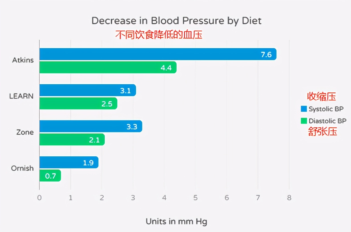 降低高血压：《新英格兰医学杂志》和《细胞》等30份最新研究