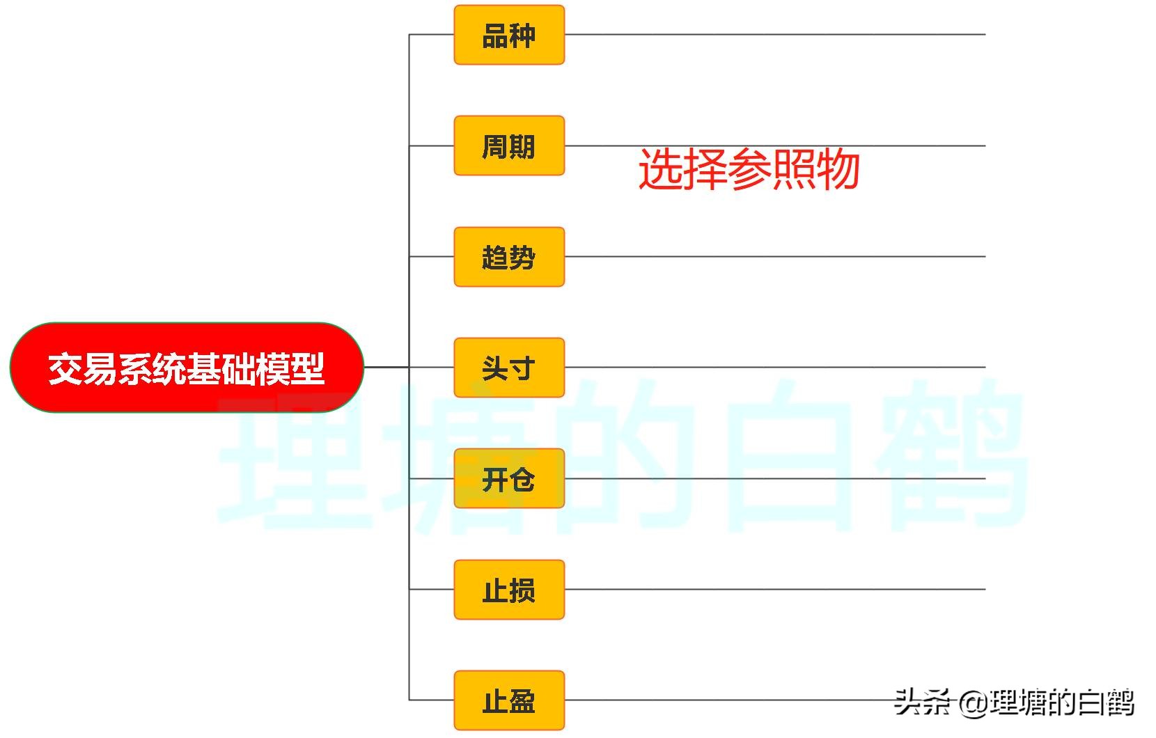 期货交易系统困难期,期货交易系统解决方法