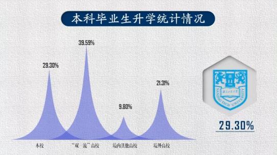 南京工业职业技术大学2023就业率,南京工业大学就业率