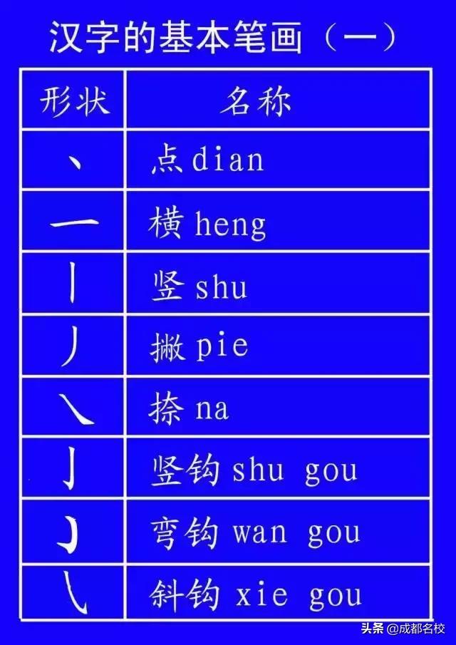 国家规定的笔顺规则表大全,笔顺正确的写法和格式
