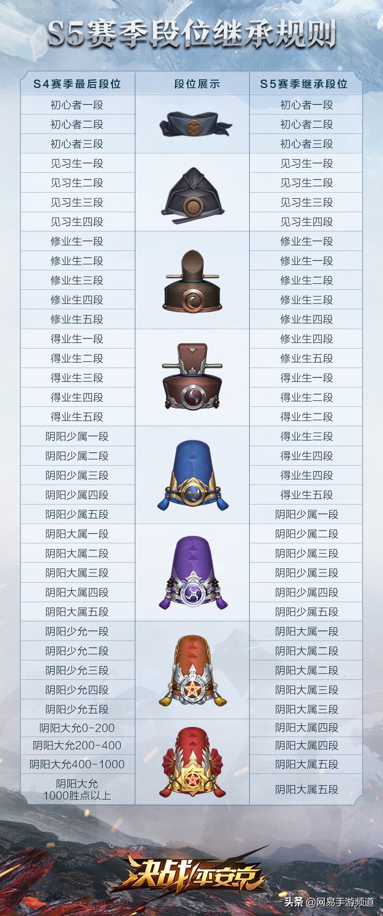 决战平安京麻将棋相似游戏,决战平安京麻将棋九巫