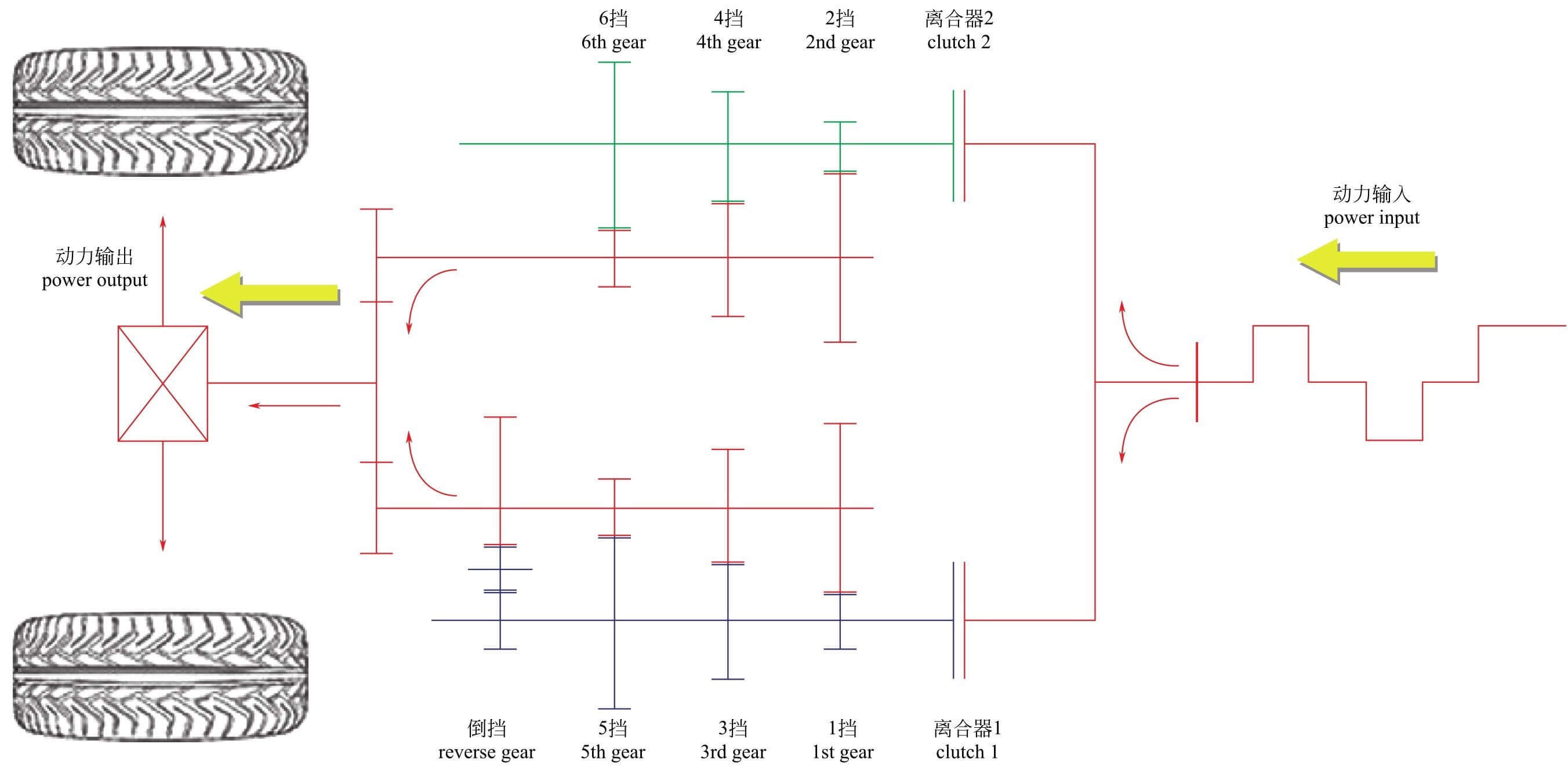 双离合自动变速器换挡操作原理,7挡湿式双离合变速箱结构图