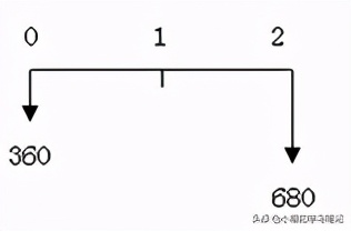 等值现值和终值是什么,终值现值等值计算