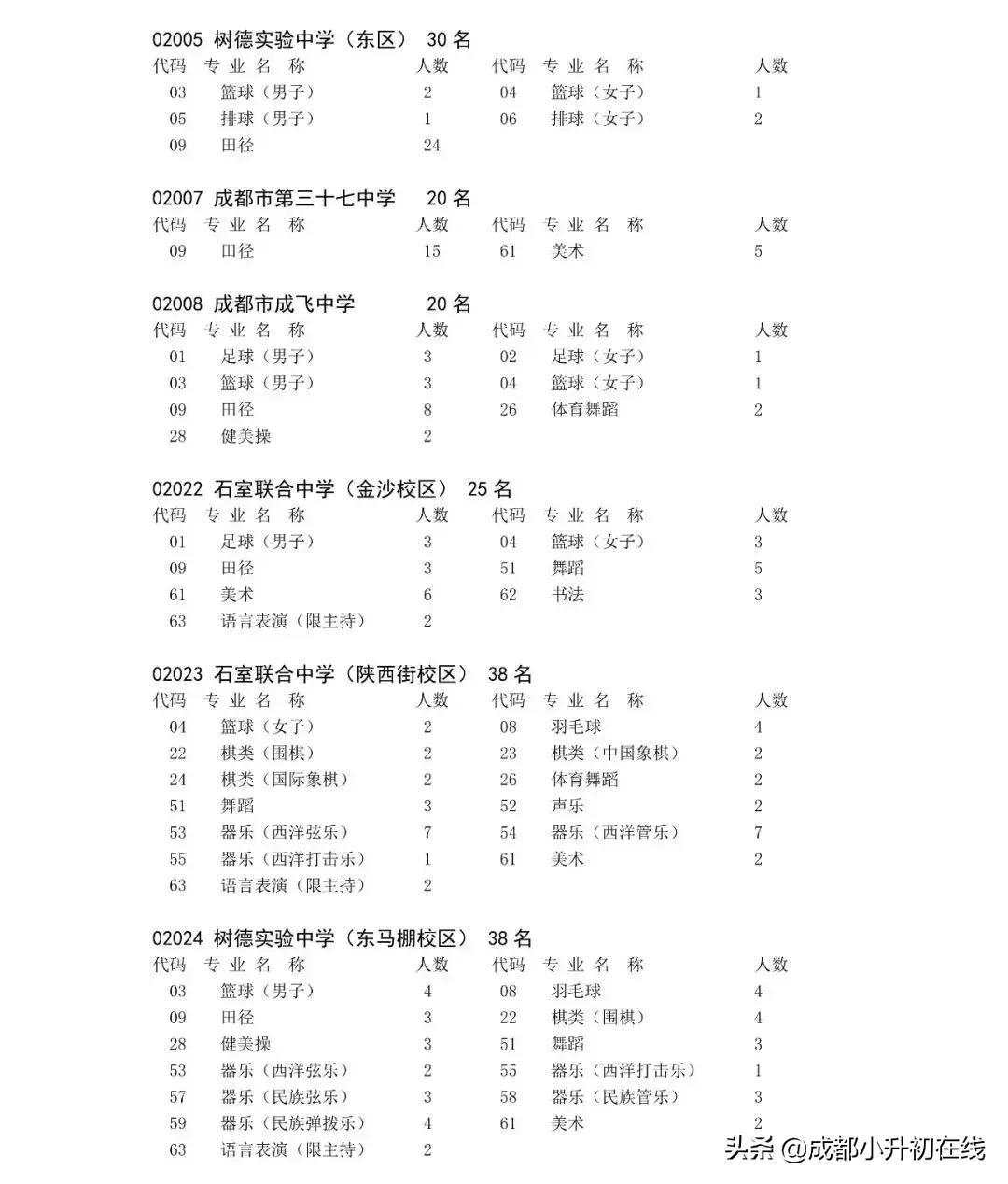 479艺体特长生,艺体生怎么考进四七九