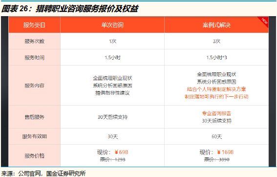 招聘竞争最激烈的岗位,2022年招聘求职竞争激烈排行榜