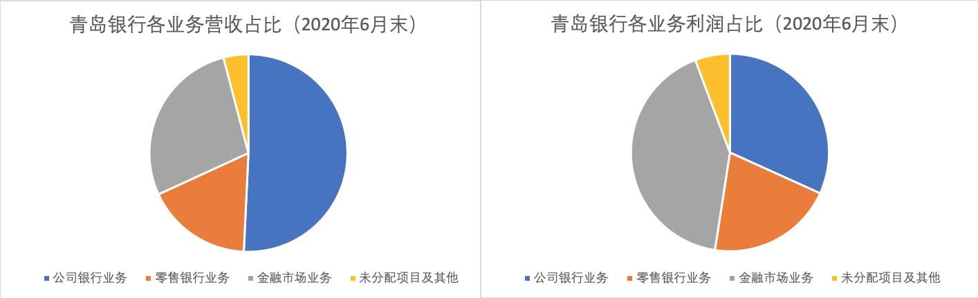 金租业务前景,金租的业务拓展