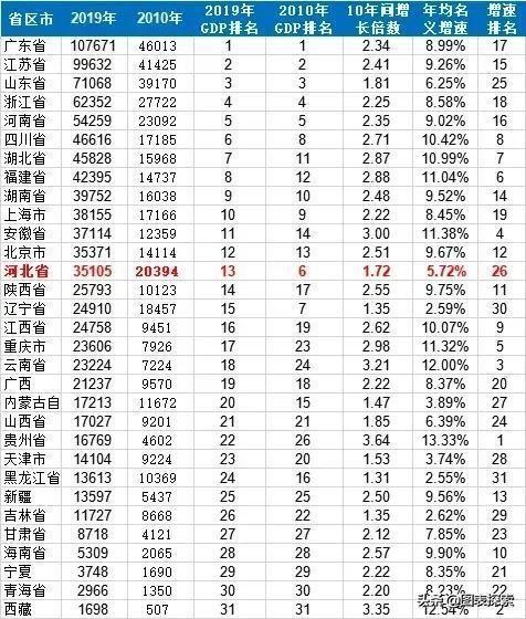 河南安阳市的情况,如何评价河南安阳市