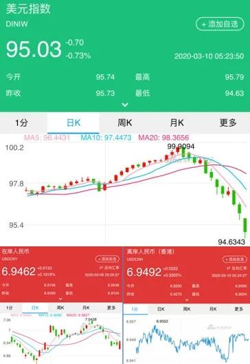 股票跌下午盘哪个时间买价格最低,股市8点30开始交易了吗