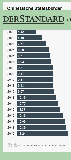 奥地利对华人移民真实态度,奥地利评价中国