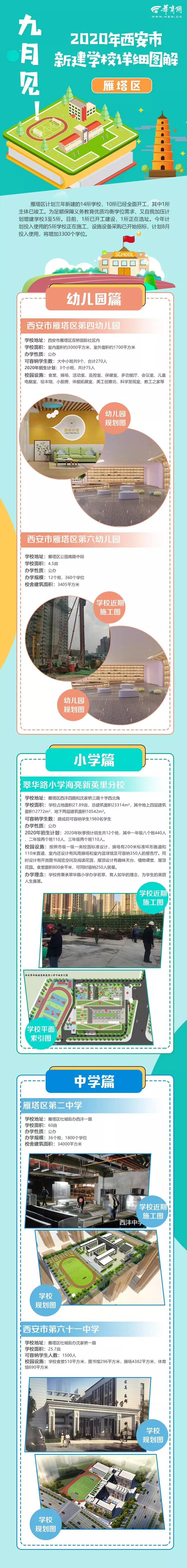 西安2021北郊新建学校详细介绍,西安30所新建小学