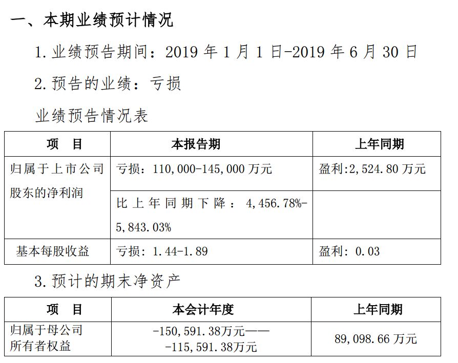 又一只白马股凉了！11万股民踩雷，刚刚宣布被ST