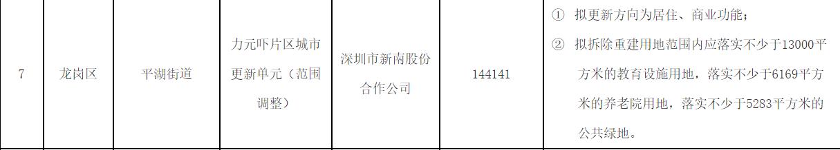 嘉兴平湖最新投资项目,浙江平湖最新项目
