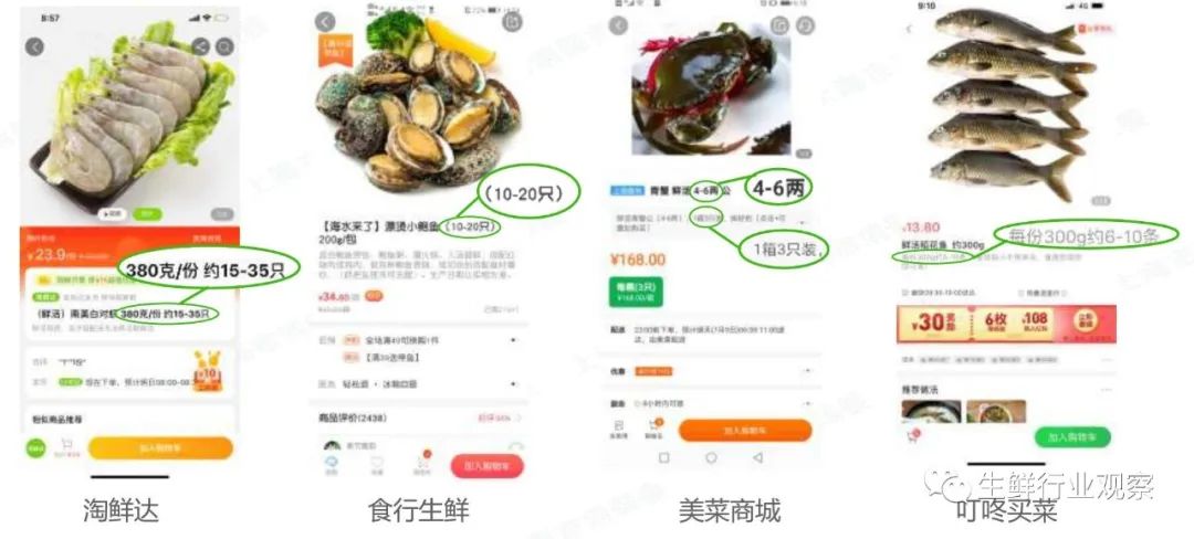 食行生鲜好不好,食行生鲜的模式靠谱吗