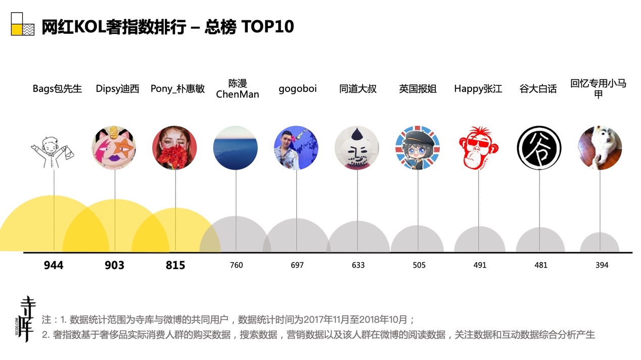 那些正在大步走向奢侈品的年轻人