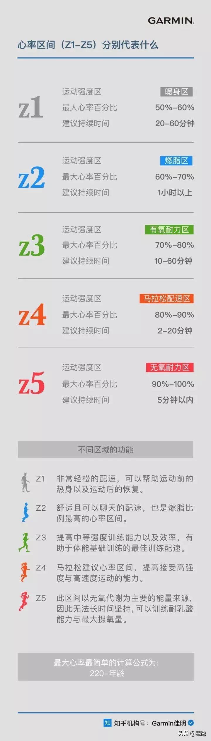 跑步的8个注意,跑步的七个必学技巧