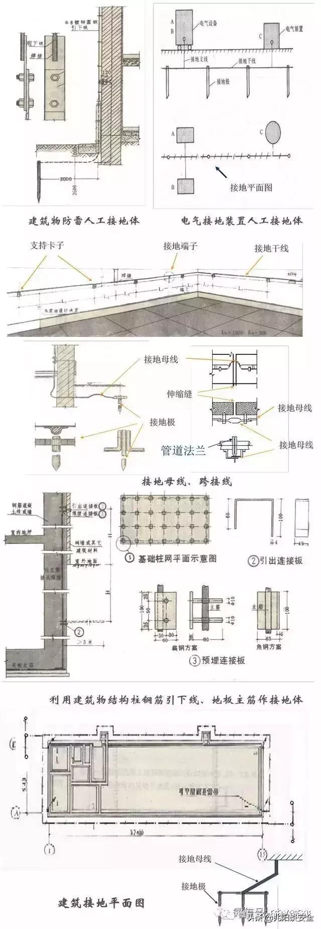 防雷接地引下线工艺图片,防雷接地及接地装置施工工艺流程