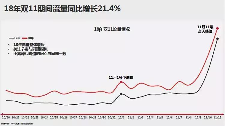 双11疯狂购物开箱,双十一疯狂开箱