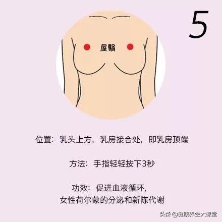 女性按摩促进雌激素分泌,女性按摩哪个穴位可以增加雌激素