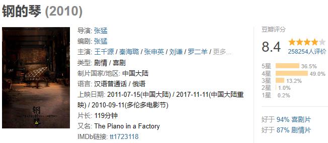 此生不能错过的十部爆笑喜剧电影,让人笑尿的20部高分爆笑喜剧电影