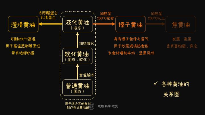 煎牛排爆油怎么办,煎牛排放黑胡椒容易糊吗