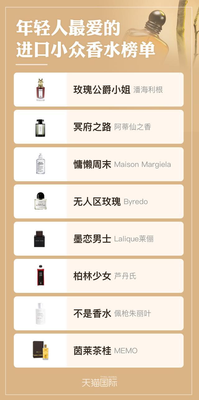 迅速俘获中国人的小*香众**,它们真的更“香”吗?