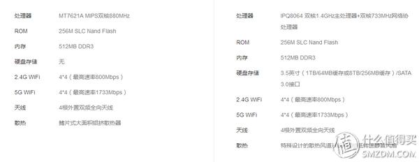 800元路由器选购,怎样选购路由器性价比高