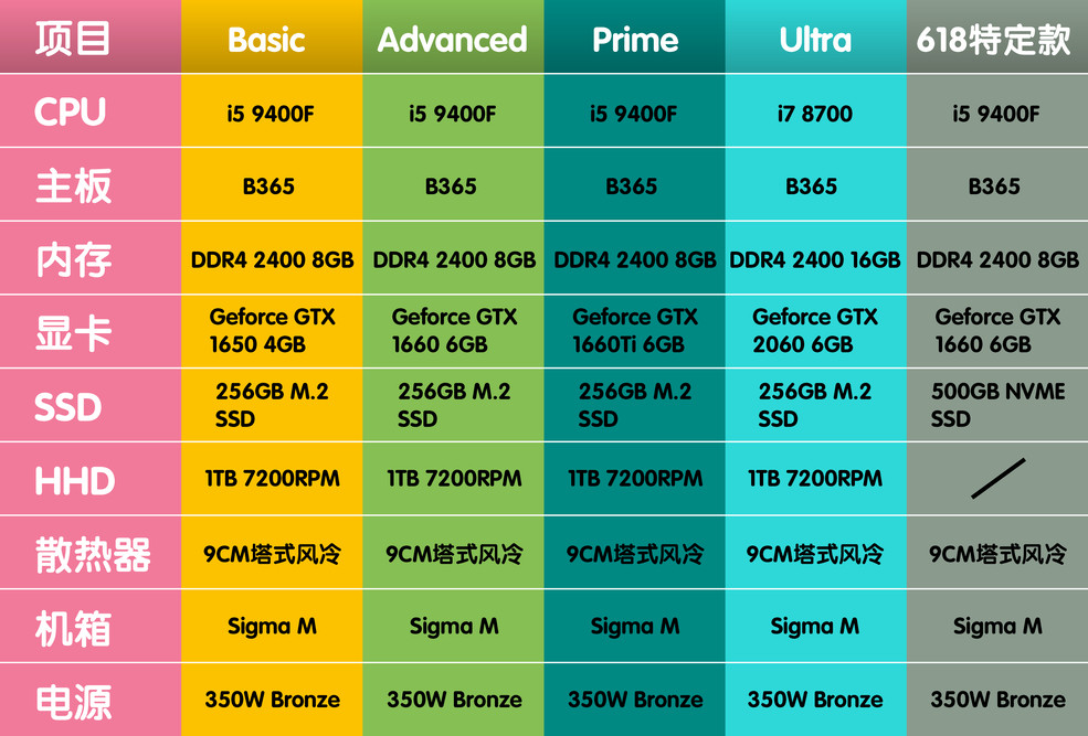 电竞新势力的显示器,七彩虹igame系列主机