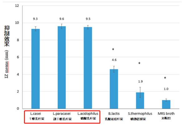 幽门螺旋菌：除了4联疗法，还有什么选择