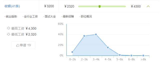 超市工资两千多的工作有必要做吗,为什么超市工资低却还有人做呢