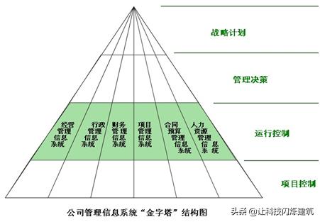 科技成果——A8平台的公司信息化集成管理系统搭建及应用