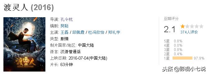 豆瓣2.1分、2.0分的国产片有10部，恭喜王宝强，被碰瓷两次……