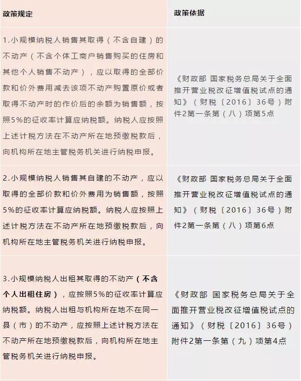 增值税和企业所得税税率各有哪些,个税税率表最新2023经营所得