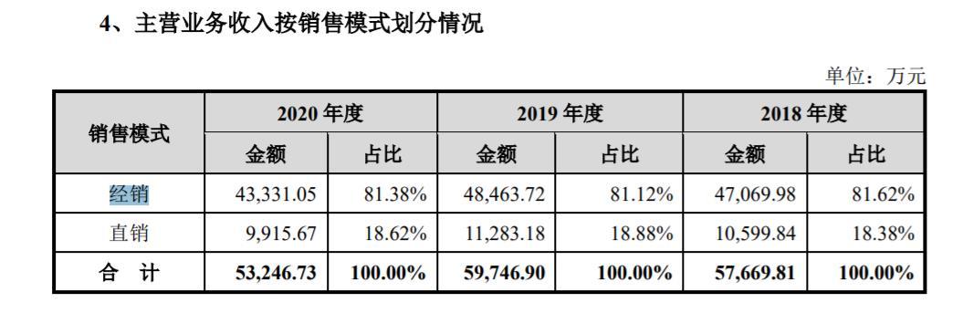 英科新创ipo能过关吗,英科新创生物财报