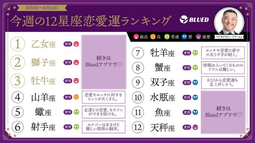 blued有多少海外市场,blued交友现状