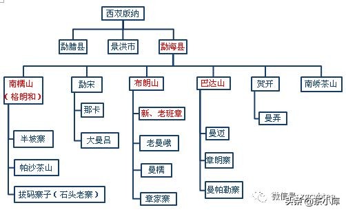 5张图告诉你普洱茶的山头分布，再也不用乱查资料了