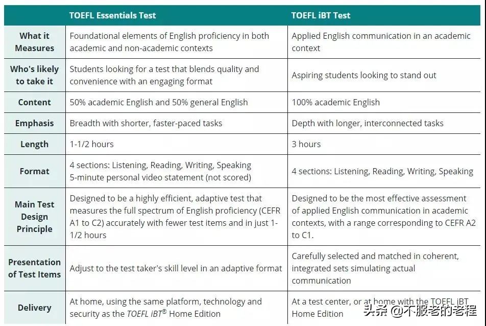2023托福改革后考试难不难,托福改革多久
