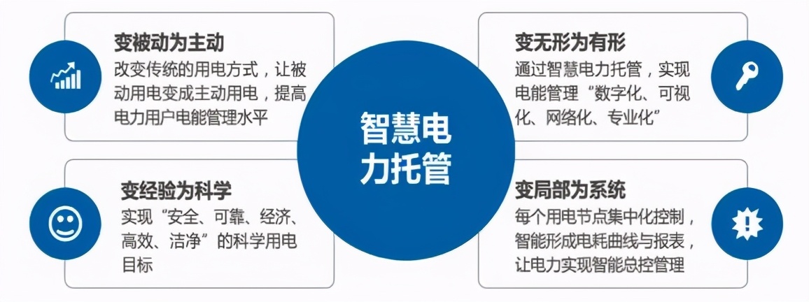 装的三相电如何降低电费单价,供电与售电的区别