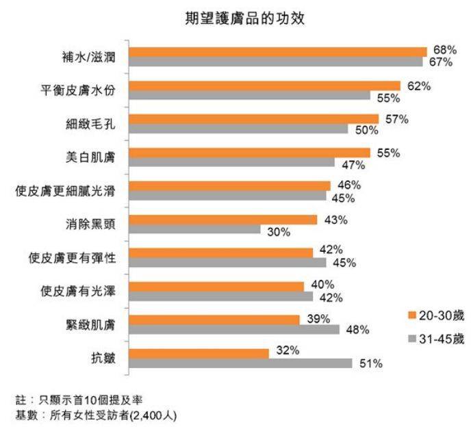 护肤品谎言,十大骗人护肤品