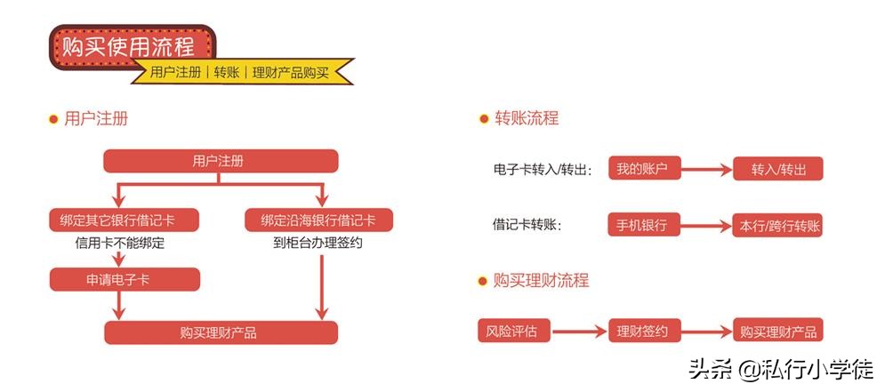 京东金融银行产品对比,京东金融哪种银行产品比较好