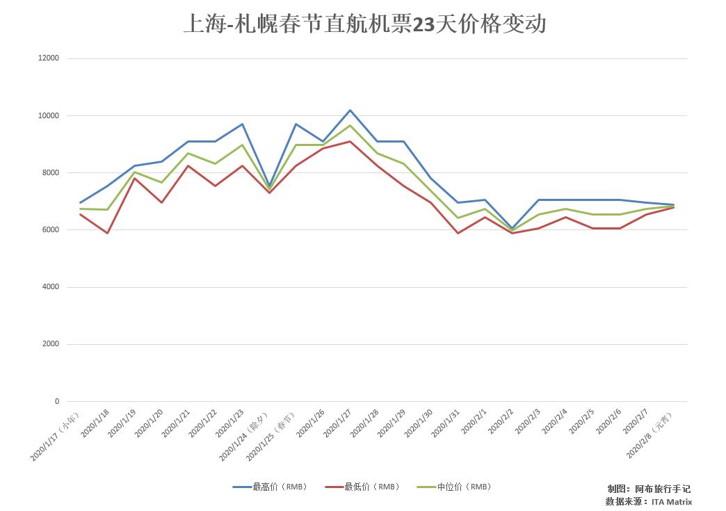 日本旅游怎么划算,日本旅游攻略机票查询官网