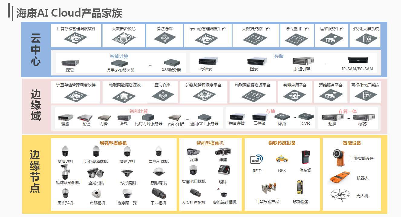 海康威视录像有事件怎么办,海康威视为什么跌
