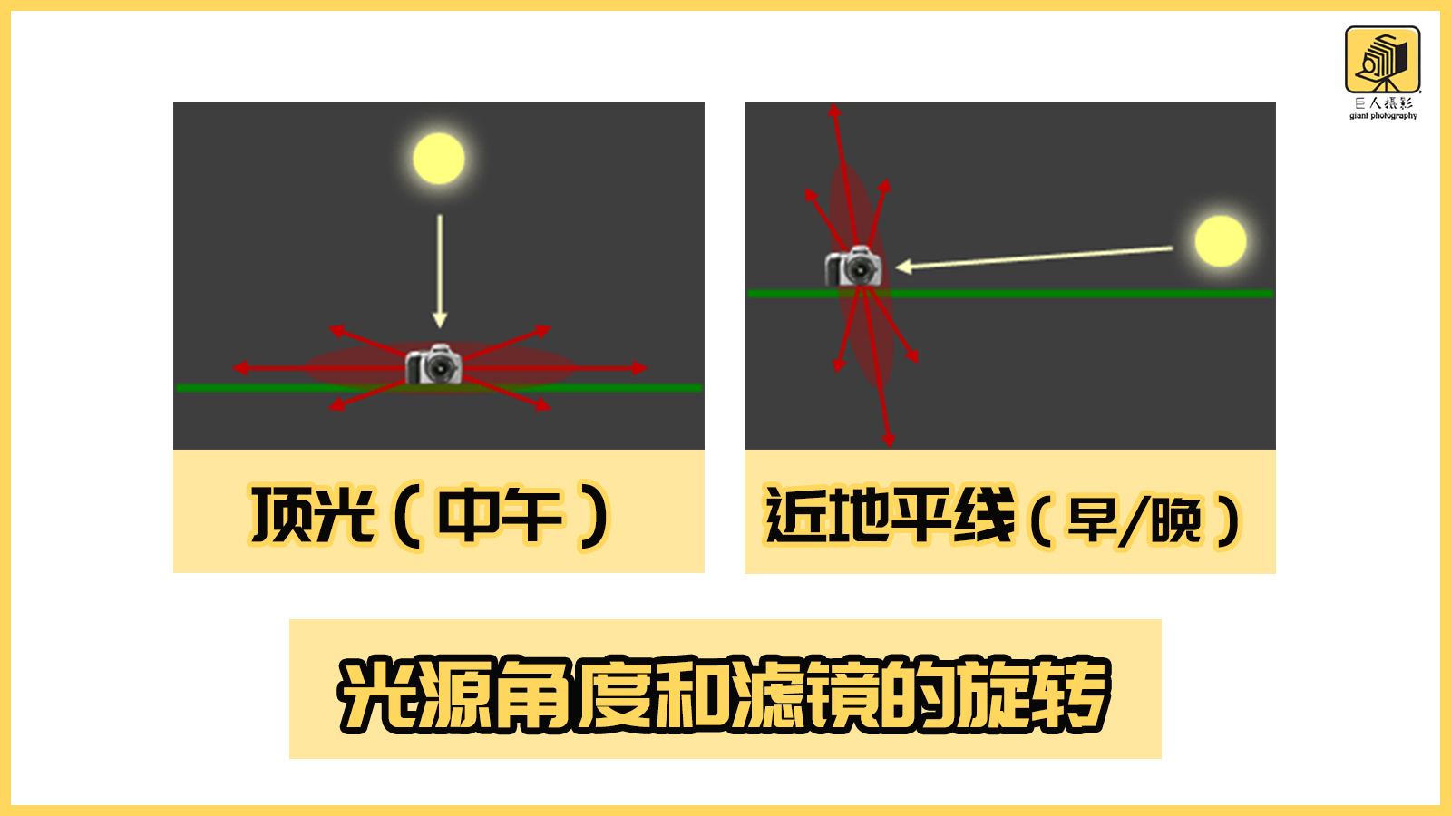 无滤镜就是最好的滤镜,一分钟带你了解滤镜