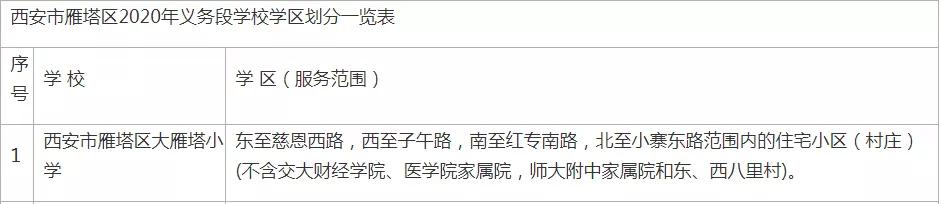 西安大学东路22号160平米二手房,西安灞桥20万元左右二手房2019年