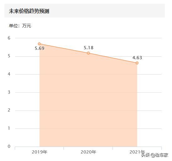6万块钱的二手高尔夫,6万捡漏豪华车