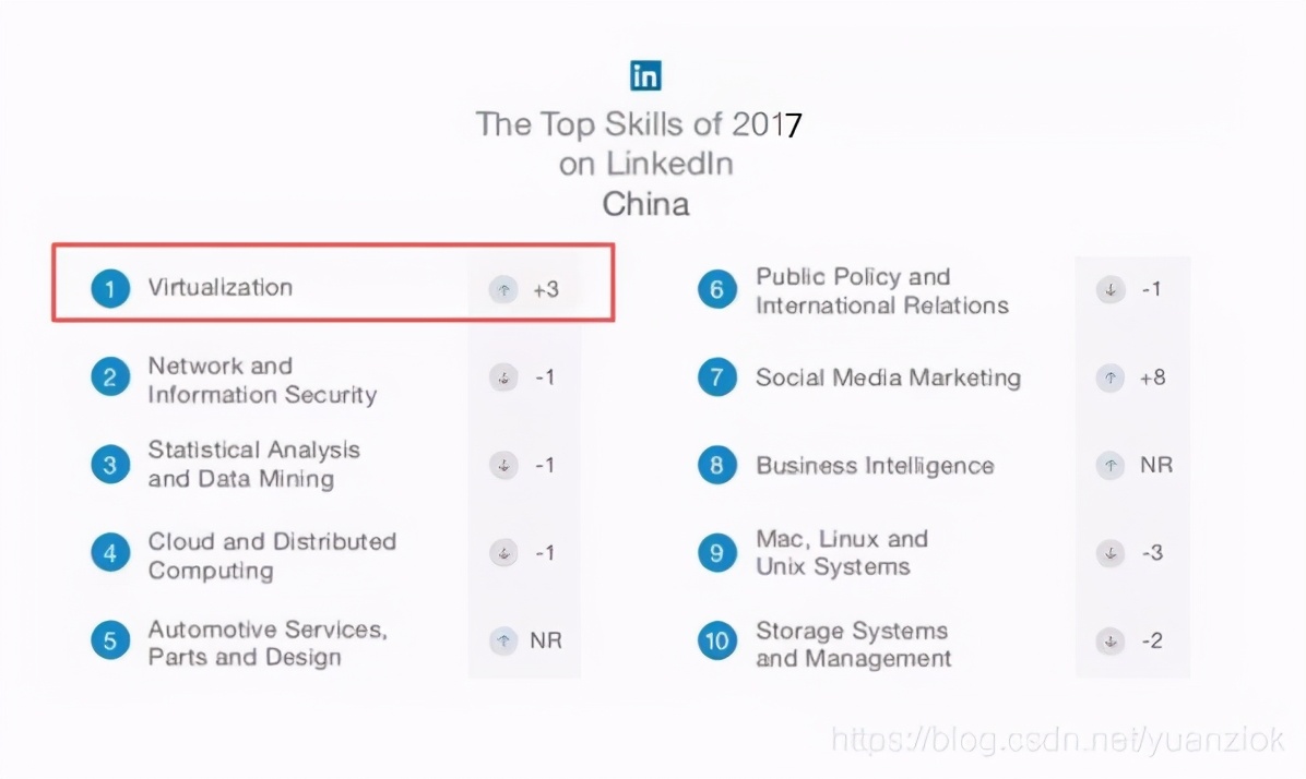 数据分析师入门考试,楼市数据分析入门