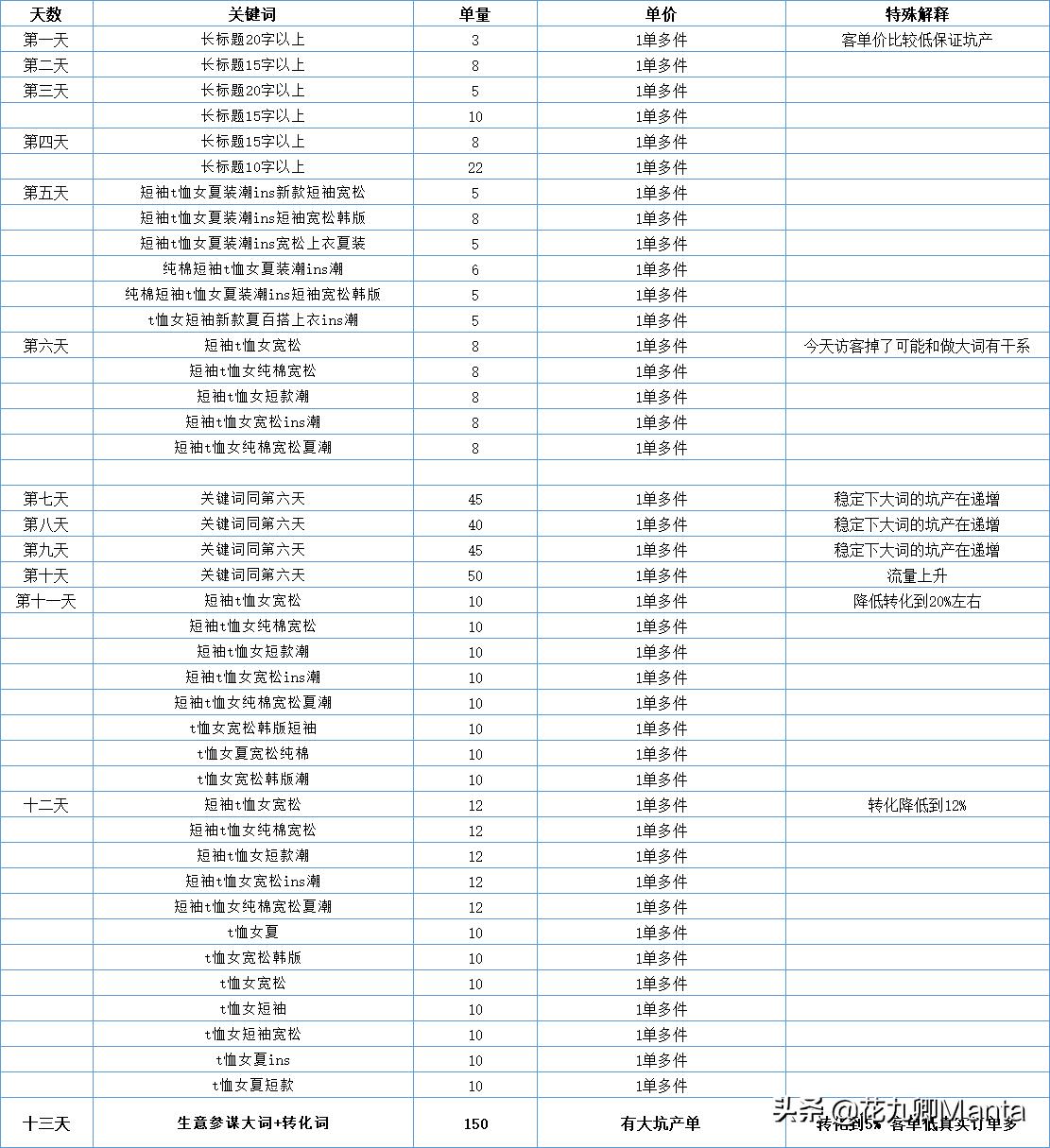 淘宝黑搜技巧教程,淘宝黑搜操作教程