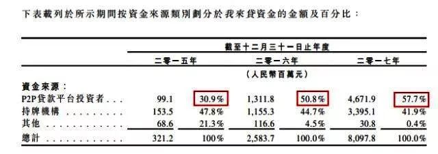P2P逆风翻盘失败,我来贷上市计划宣告流产