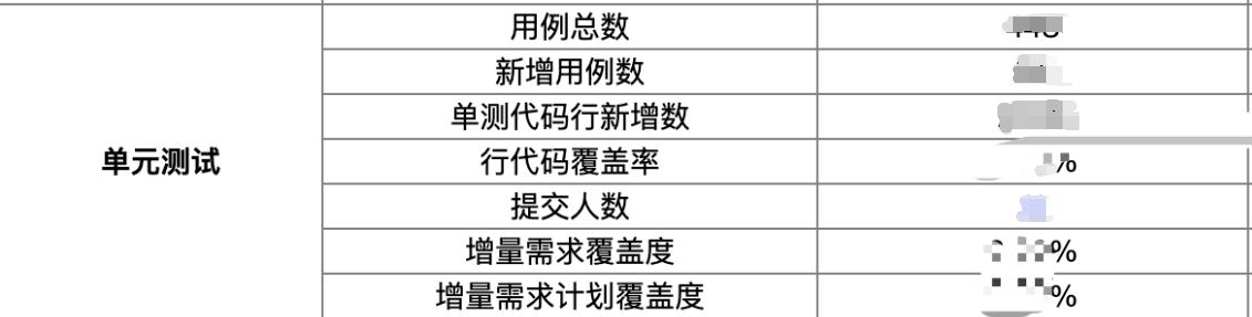 单元测试是黑盒测试方法是否正确,单元测试常用测试方法