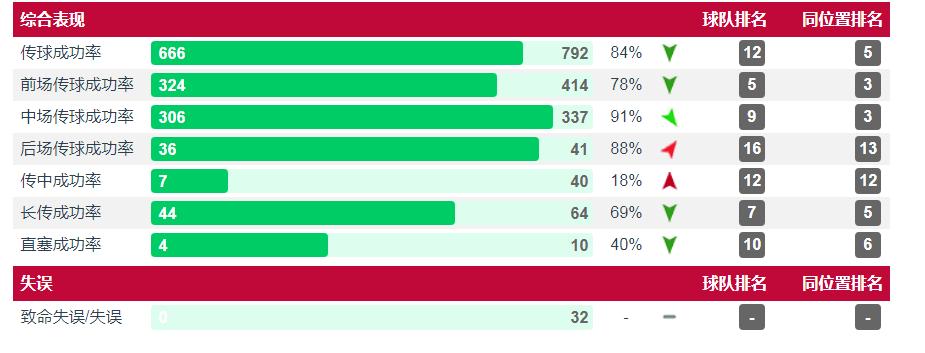 库蒂尼奥实力如何,库蒂尼奥强吗