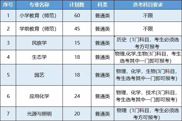 丽水学院2023三位一体录取,2023丽水学院三位一体解读